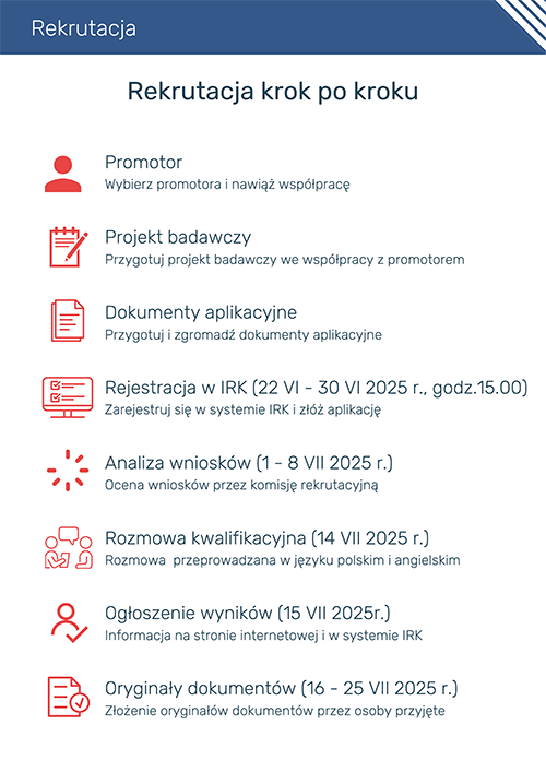 Rekrutacja do Szkoły Doktorskiej